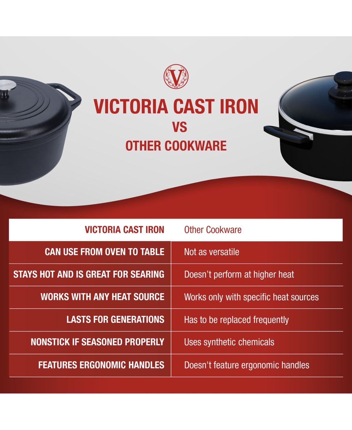Victoria 7Qt Dutch Oven - Seasoned