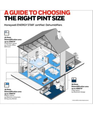 2024 NEW! 50-Pint ENERGY STAR Dehumidifier with PUMP for 4,000 Sq Ft – Laundry Mode, Auto-Comfort Mode & Thermal Overload Protection,TPFIT50PWK