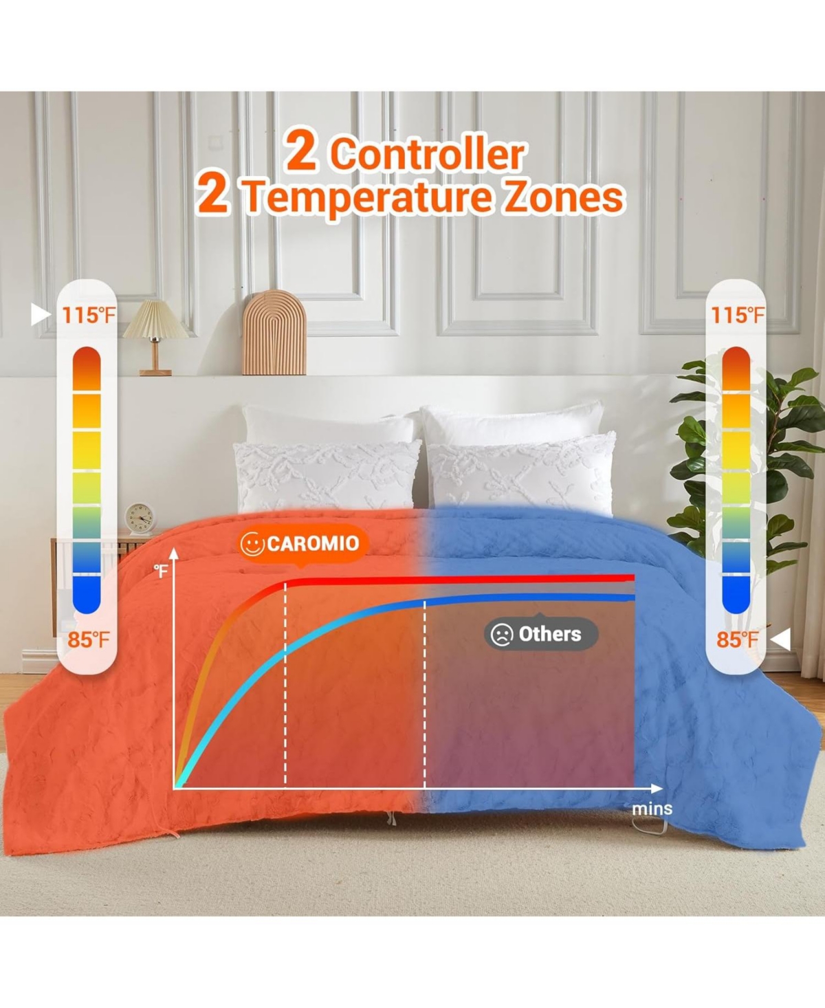 Caromio Size Tie-Dye Pv Plush Sherpa Electric Heated Blanket with Dual Control, 84
