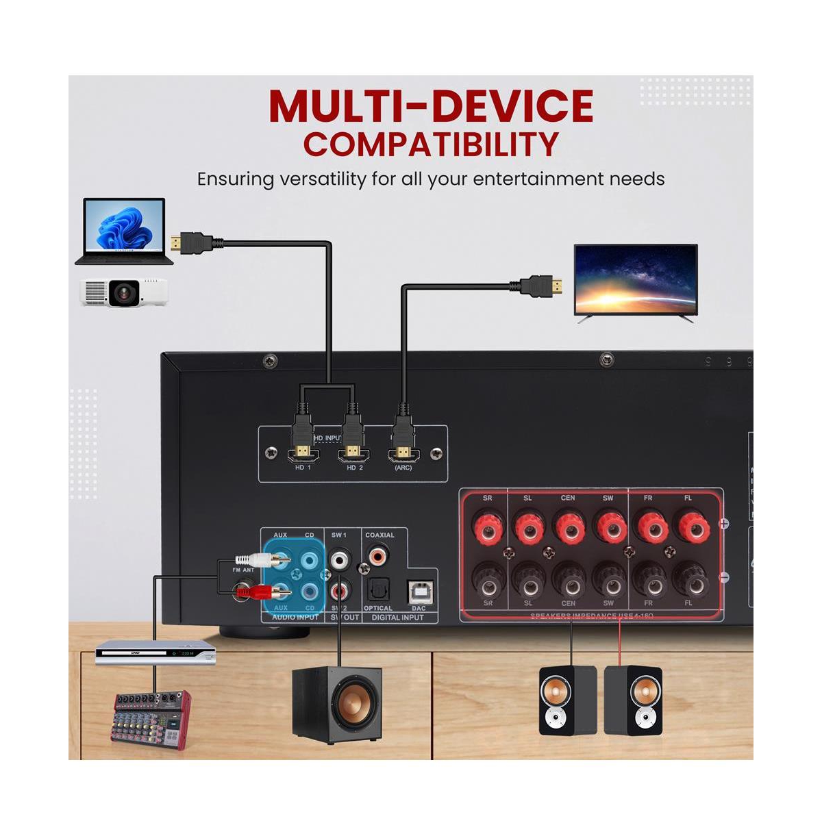 Pyle Hi-Fi Wireless Bluetooth Home Theater Receiver With 5.2 Channel Surround Sound, 4K Ultra Hd Support, MP3/Usb/Dac/Fm Radio, 1000 Watt