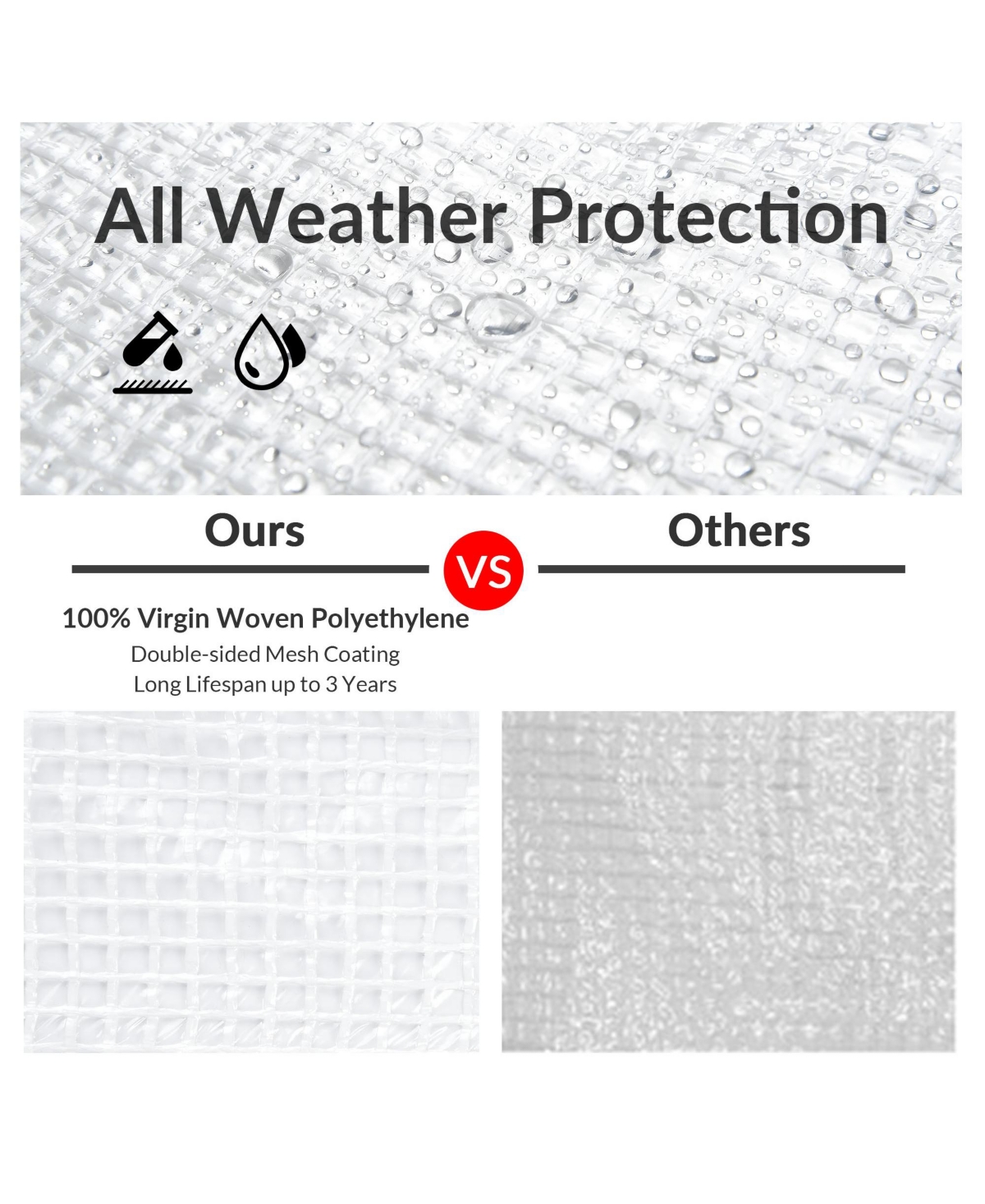 Yescom Ft Clear Tarp Duty 14 Mil Tarpaulin Cover Waterproof with Grommets