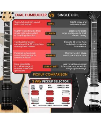 38.7" Full Size Electric Guitar Kit - Includes Amplifier, Travel Bag, and Accessories, Natural Finish (PEGKT781N)