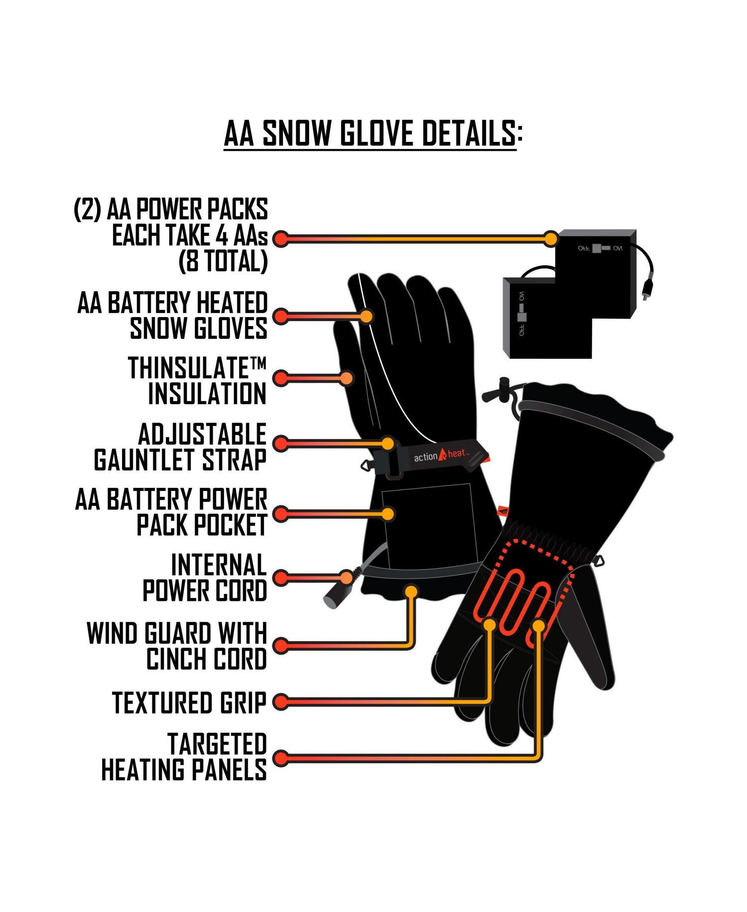 AA Battery Heated Snow Gloves - Women's - Navy - One Size