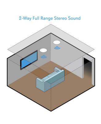 5.25" Bluetooth Ceiling / Wall Speaker Kit - 2-Way Flush Mount, Built-in Bluetooth, 150W Max Power (Red)