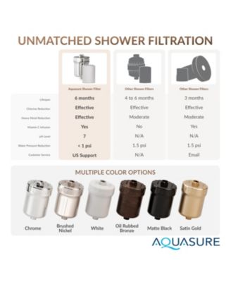 Multi-Stage Shower Filter with Replaceable Cartridge - Chrome | Removes Chlorine, Heavy Metals, Chemicals | Reduces Itchy Skin, Dandruff, Eczema | Improves pH, Skin, Hair & Nails