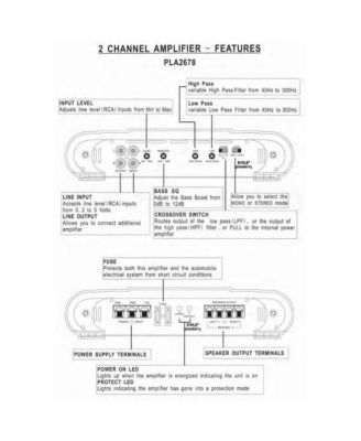 2-Channel Bridgeable MOSFET Car Amplifier, 4000 Watts