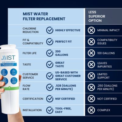 UKF8001 Filter 4 Replacement for Maytag, Whirlpool Filter 4 Every drop EDR4RXD1, 4396395, Kenmore 46-9005, RWF0900A &amp;#x2013; Refrigerator Water Filter