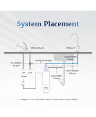 Reverse Osmosis System Under Sink Compact Tankless, Reduces TDS, 600 GPD, Smart Faucet Real Time Visual Display