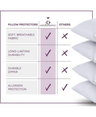 Circles Home 100% Cotton Breathable Pillow Protector with Zipper – White (2 Pack)