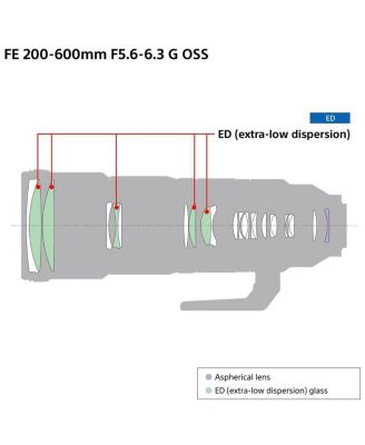 FE 200-600mm f/5.6-6.3 G OSS Lens for Sony E