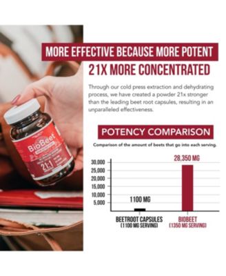 BioBeet Beetroot Extract Supplement