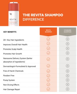 Revita High-Performance Hair Density Shampoo, 205 ml