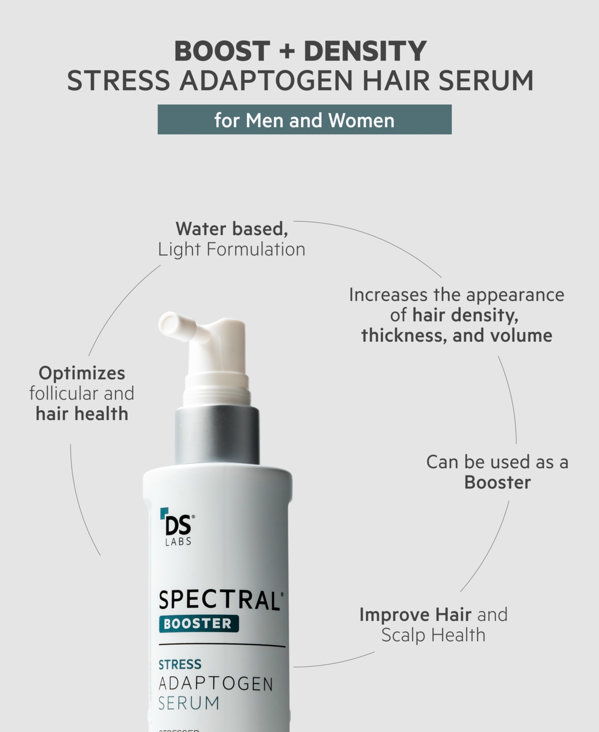 Ds Laboratories Spectral.f7 Booster With Astressin-b, 60 ml In Transparent