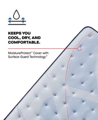 Shop Sealy Posturepedic Kersall 15 Soft Euro Pillowtop Mattress Collection