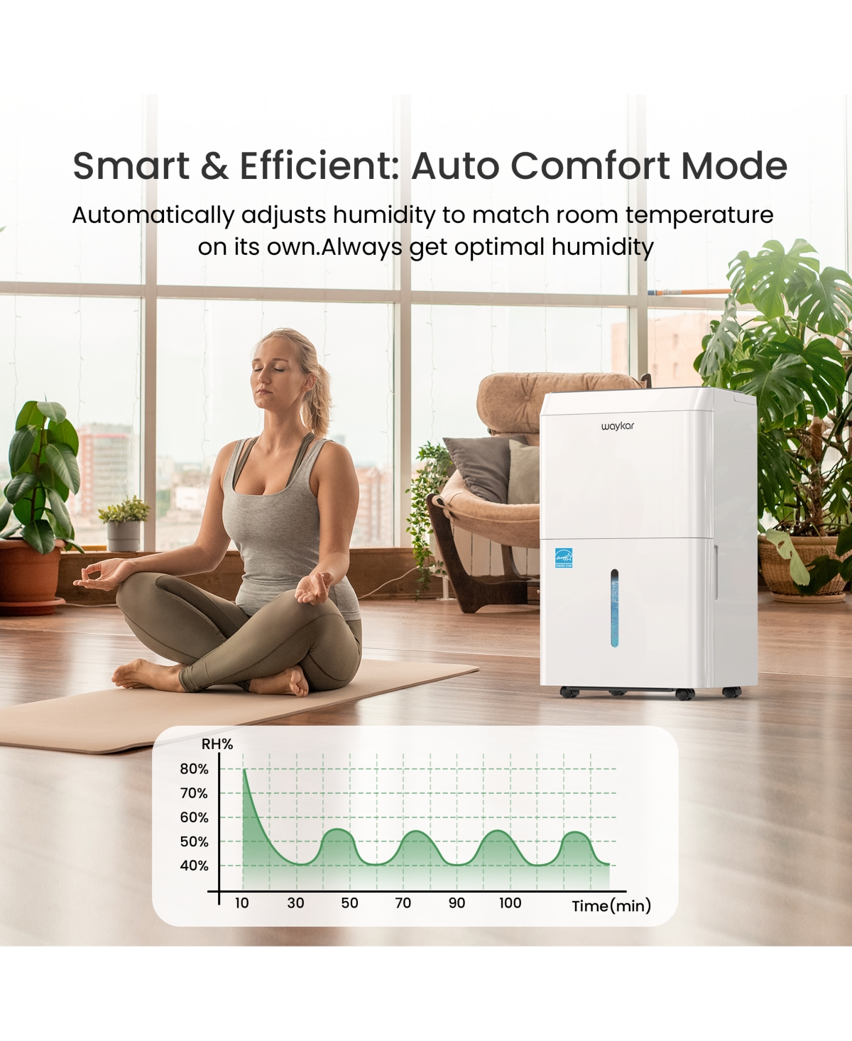 Waykar EnergyStar Dehumidifier for Home & Basement with Drain Hose And Water Tank