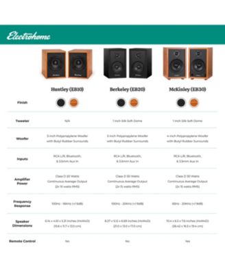 Montrose Bluetooth Turntable System with Powered Speakers, Belt-Drive, Audio-Technica Stylus, MP3 Recording & Preamp