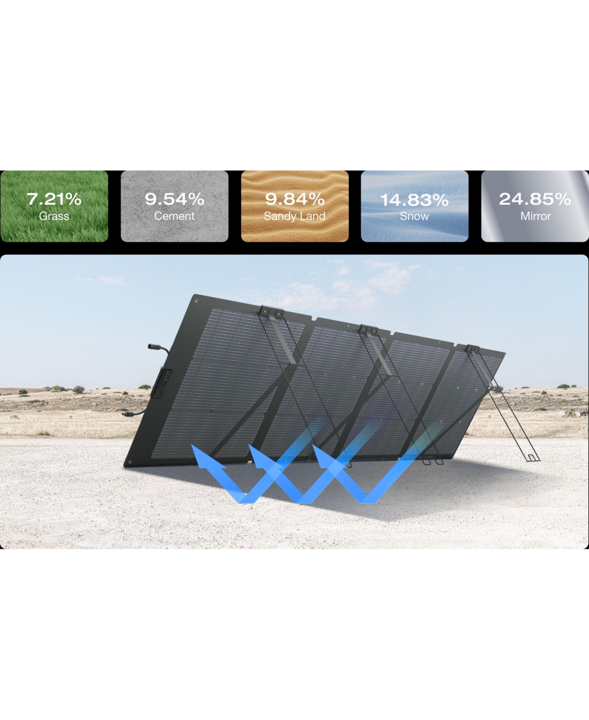 NextGen 220W Bifacial Portable Solar Panel