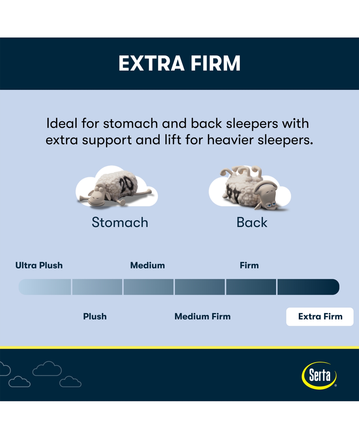 Serta Flowering Cherry 13" Extra Firm Tight Top Mattress