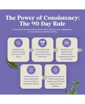 Triple Magnesium Complex | High Absorption Magnesium Taurate & Glycinate Malate Magnesium Blend | 90ct