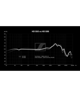 HD 550 Open-Back Audiophile Headphones