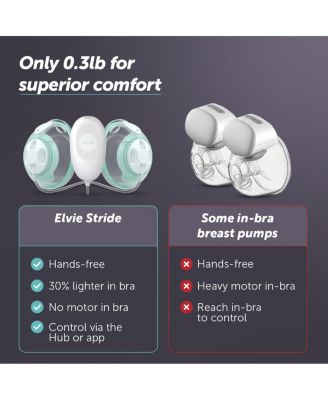 Baby Stride: Hospital-Grade Suction Breast Pump