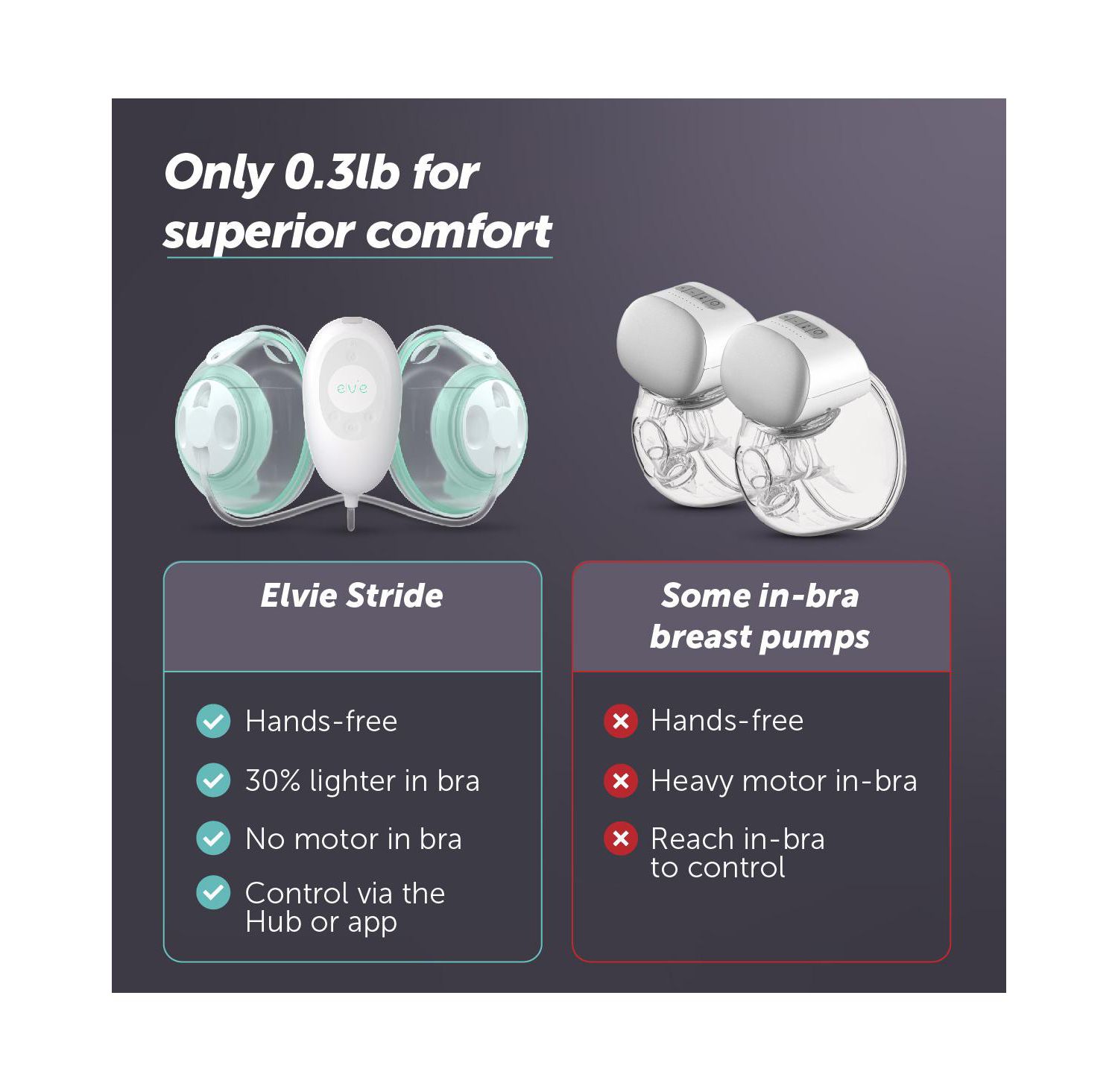 Baby Stride: Hospital-Grade Suction Breast Pump