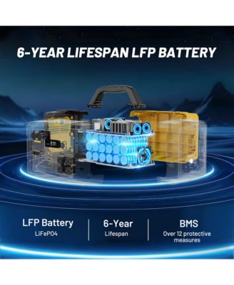 1800W Power Station - 0.02s UPS, 1.5H Fast Charge, 3000+ Cycles
