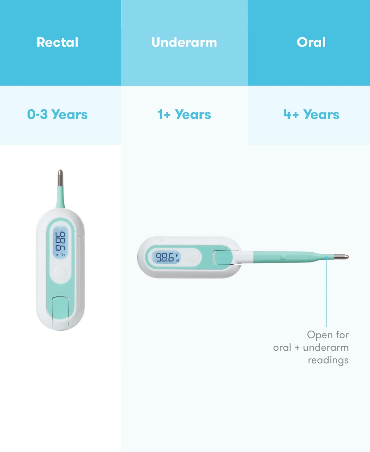 Frida Baby 3-in-1 True Temp Digital Thermometer In White
