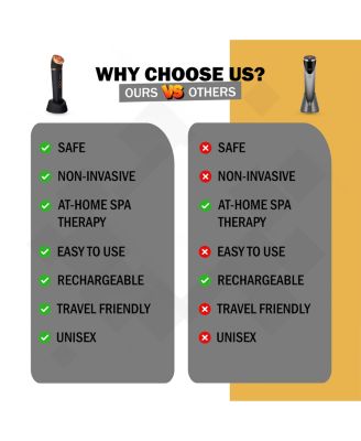 Skin Rejuvenation Led Beauty Device - Face 1pc