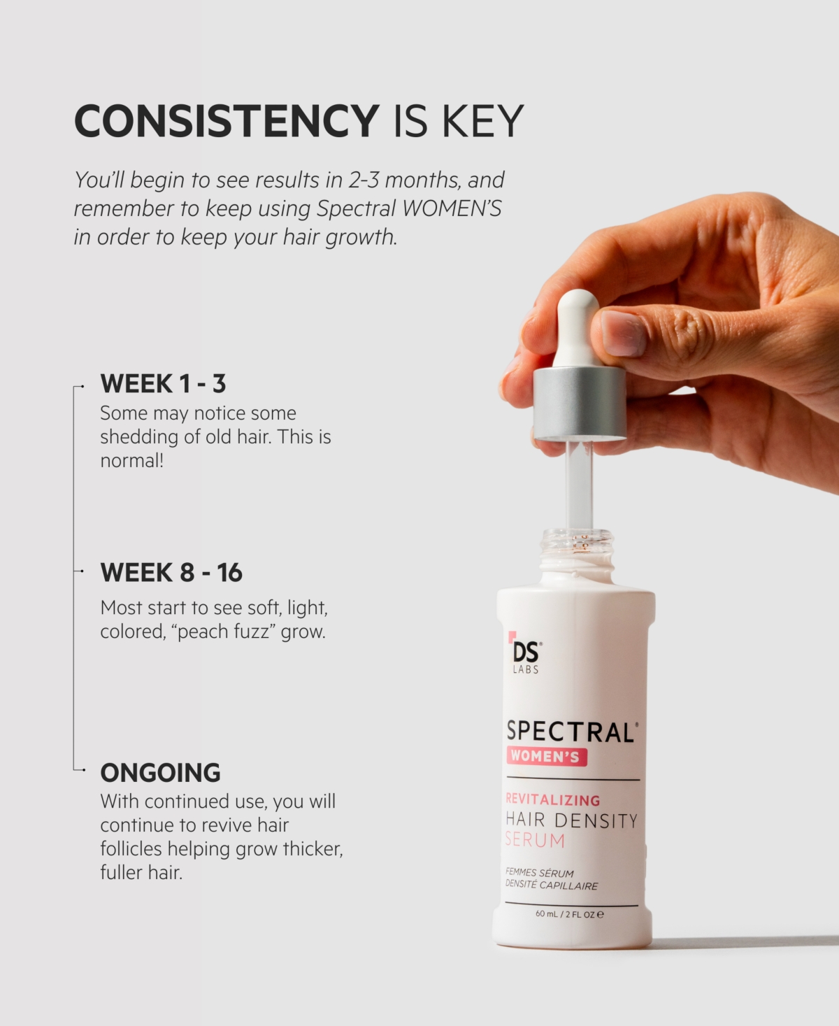 Ds Laboratories Spectral.csf Women's Revitalizing Serum With Nanoxidil 5%, 60 ml In Transparent
