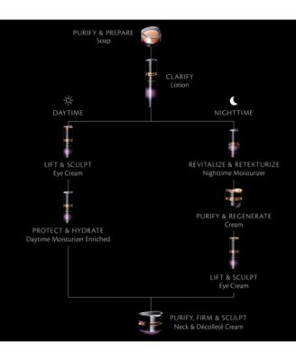 Synactif Nighttime Moisturizer, 1.3 oz.