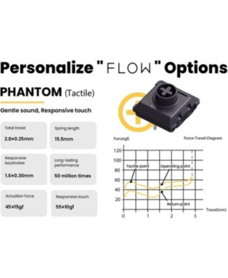 Kailh Phantom Switches Flow84 Mechanical Keyboard, Low-Profile, Tactile, Gentle Sound, Hot-swappable