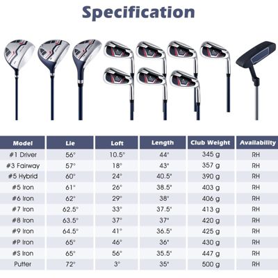 11-Piece Complete Golf Club Package Set - Blue