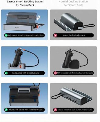 Steam Deck Dock, 6-in-1 Docking Station for Steam Deck/ROG Ally X/Legion Go with HDMI 2.0 4K60Hz, Gigabit Ethernet,100W PD and 3 USB-A Ports