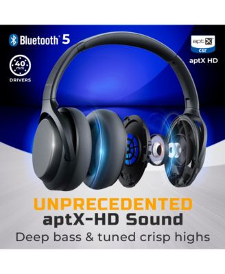 Z7 Pro Active Noise Cancelling Wireless Headphones