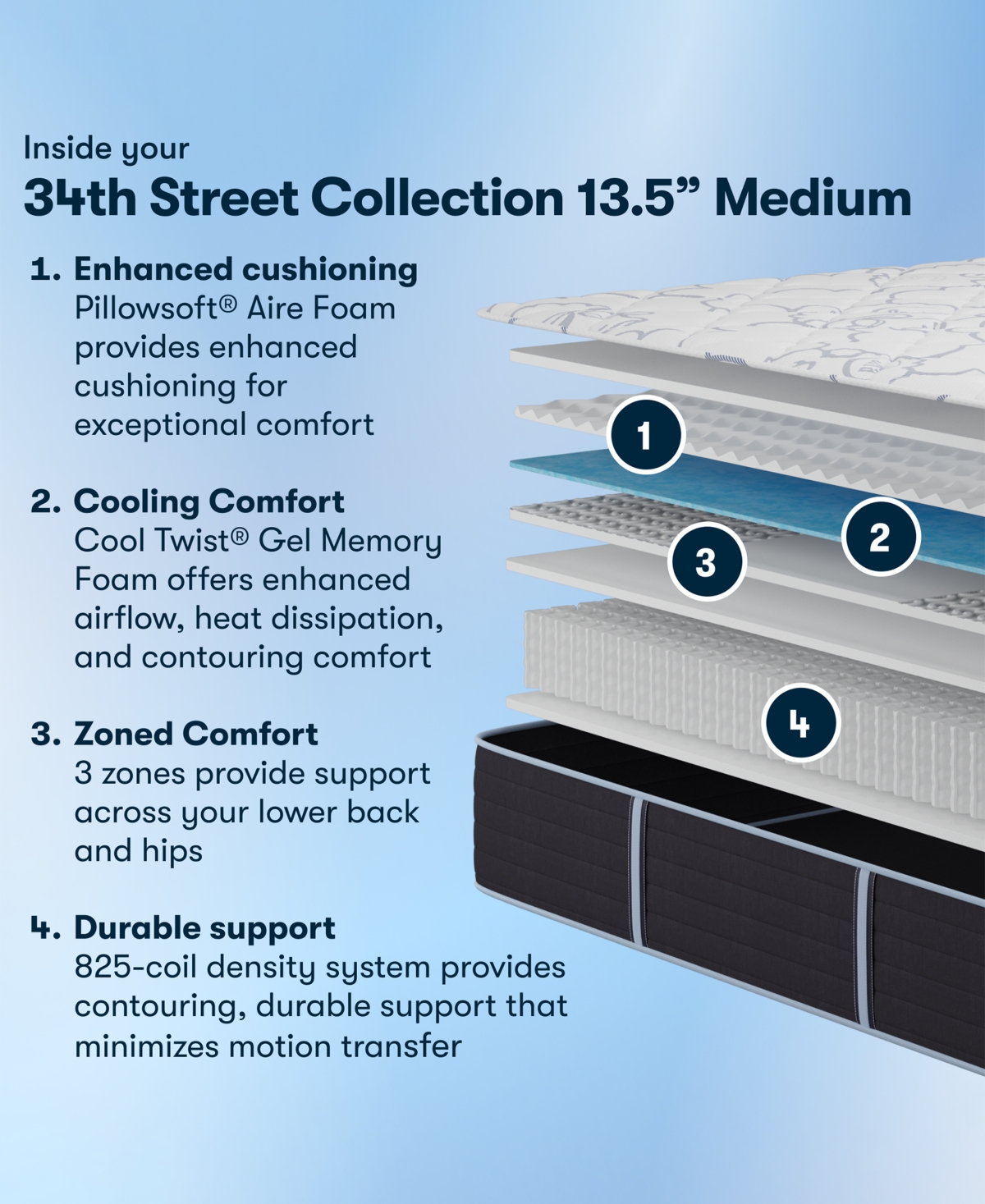 Serta 34th Street 13.5" Medium Tight Top Mattress
