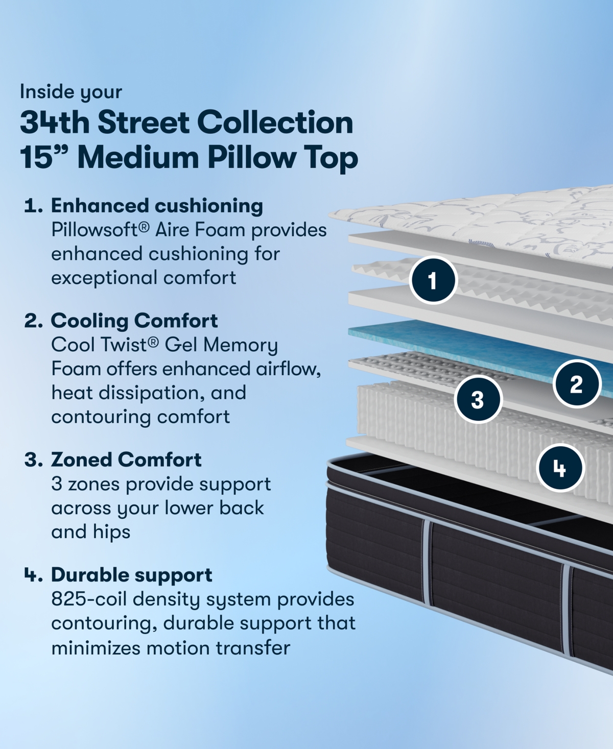 Serta 34th Street 15" Medium Pillow-top Mattress, Full In Multi