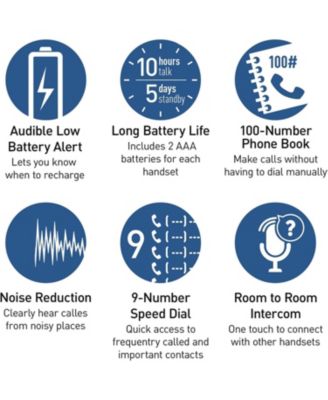 DECT 6.0 Expandable Cordless Phone System with Answering Machine and Call Blocking - 3 Handsets - Metallic Black