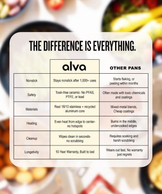 ALVA Maestro Nonstick Stainless Steel Frying Pan - Easy to Clean, Oven Safe and Made without PFAS, PFOA & PTFE