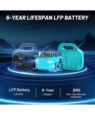 1000W Portable Power Station 1024Wh Solar Generator with AC & USB-C PD