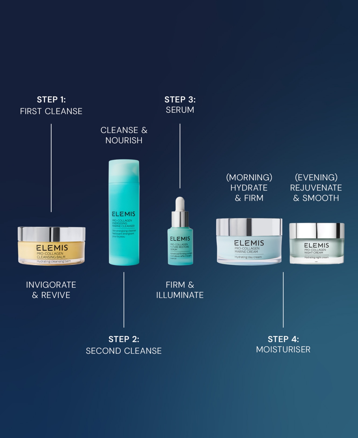 Elemis The Magic Of Pro-collagen Complete Routine Skincare Set In Transparent