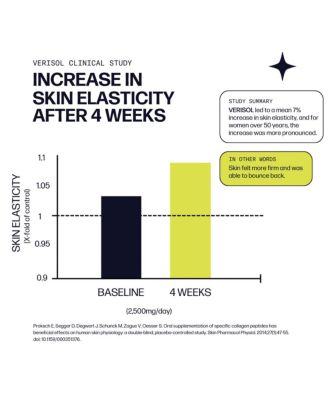 Collagen Magnesium Rest + Restore [30 Serves] VERISOL Bioactive Collagen Peptides, Magnesium Glycinate & Taurate Salts | Calming Beauty Routine