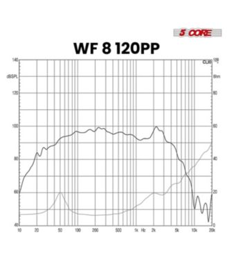 8 Inch Woofer Pair 200W Car Subwoofer 4Ohm Replacement Deep Sub w Poly Cone - WF 8 120 PP 4OHM 2PCS