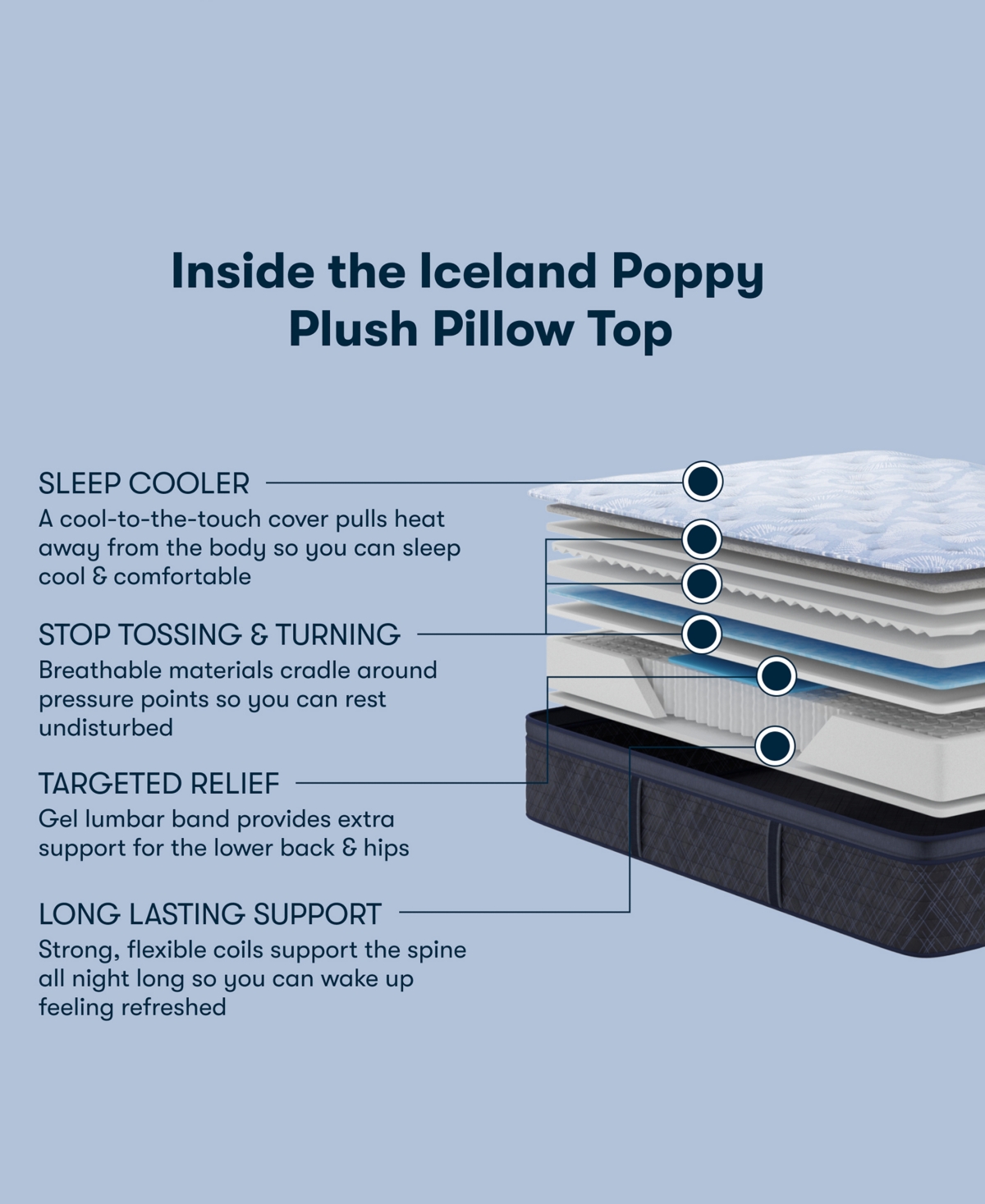 Serta Perfect Sleeper Iceland Poppy 14" Plush Pillow Top Mattress, Twin Xl In Transparent