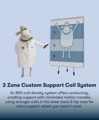 Perfect Sleeper Osiria Rose 15" Plush Pillow Top Mattress, King