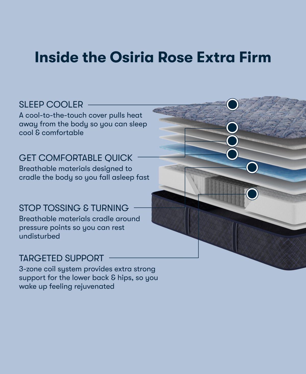 Serta Perfect Sleeper Osiria Rose 12" Extra Firm Tight Top Mattress Set, Twin In Transparent