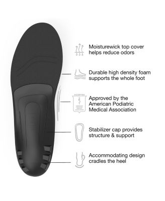 Men's All-Purpose Support Low Arch Insoles (Black) - Trim-To-Fit Orthotic Inserts - Professional Grade - 7.5-9 Men / 8.5-10 Women