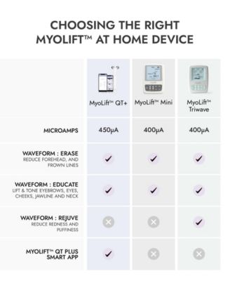 MyoLift Mini Microcurrent Device Bundle