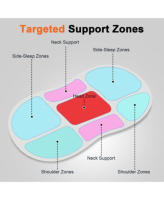 Memory Foam Sleep Pillow Orthopedic Contour Cervical Neck Support