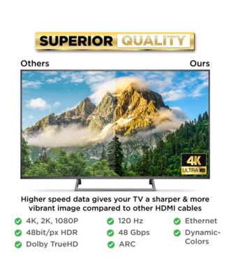 HDMI Cable 2-Pack High Speed Braided Gold Connectors for TV Laptop Console